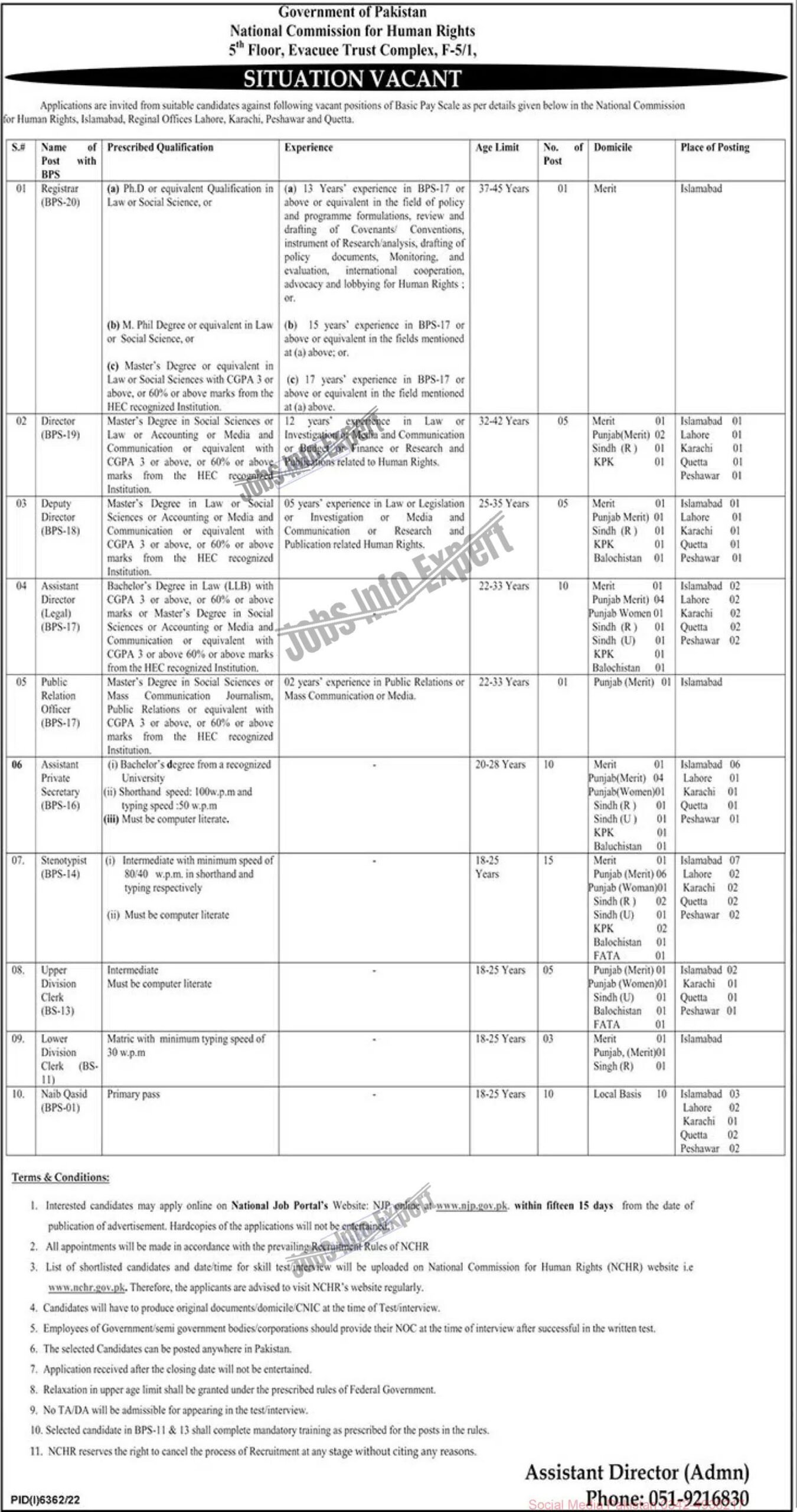 Human Rights National Commission 2023 Jobs