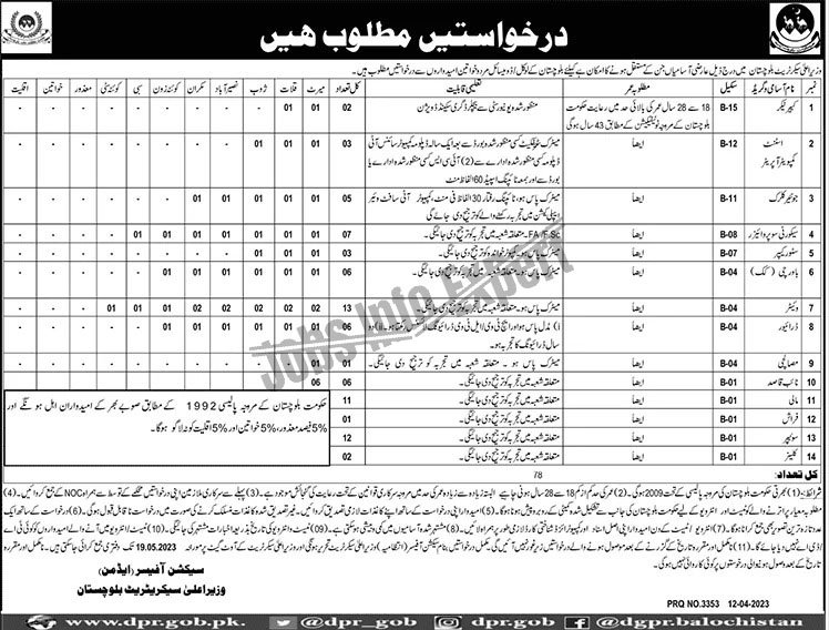 Balochistan Chief Ministry Secretariat 2023 Jobs