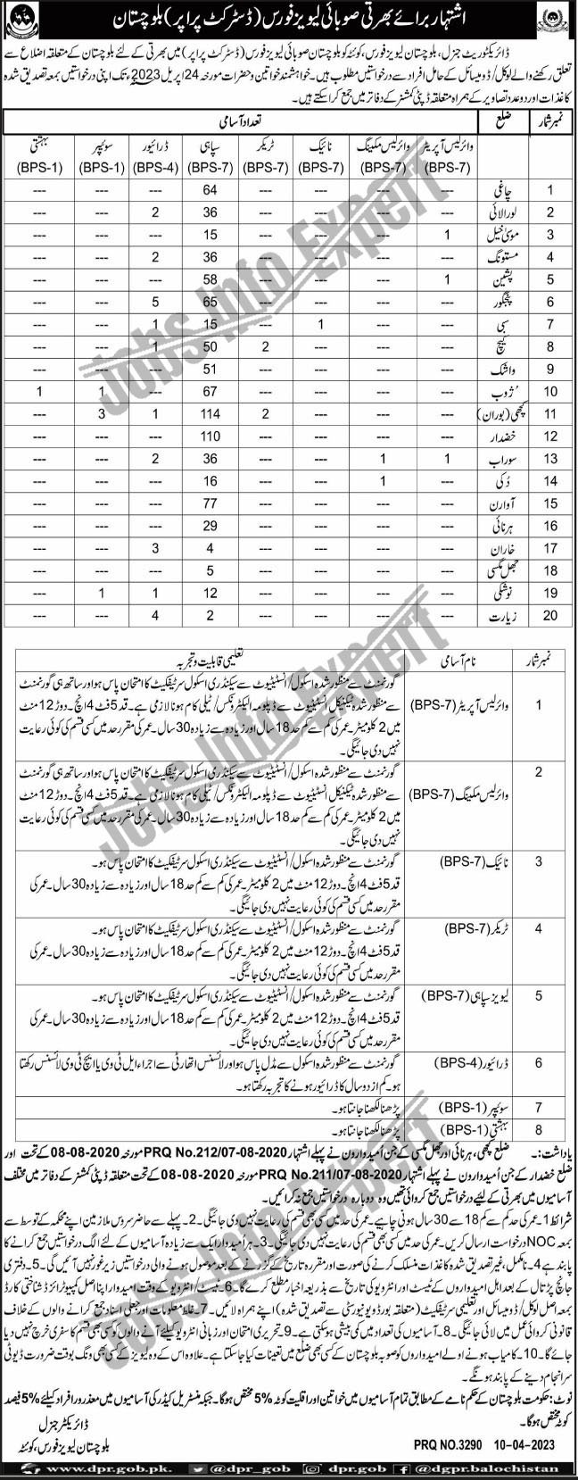 Balochistan Levies Force 2023 Jobs BPS-01 to BPS-14 Recruitment