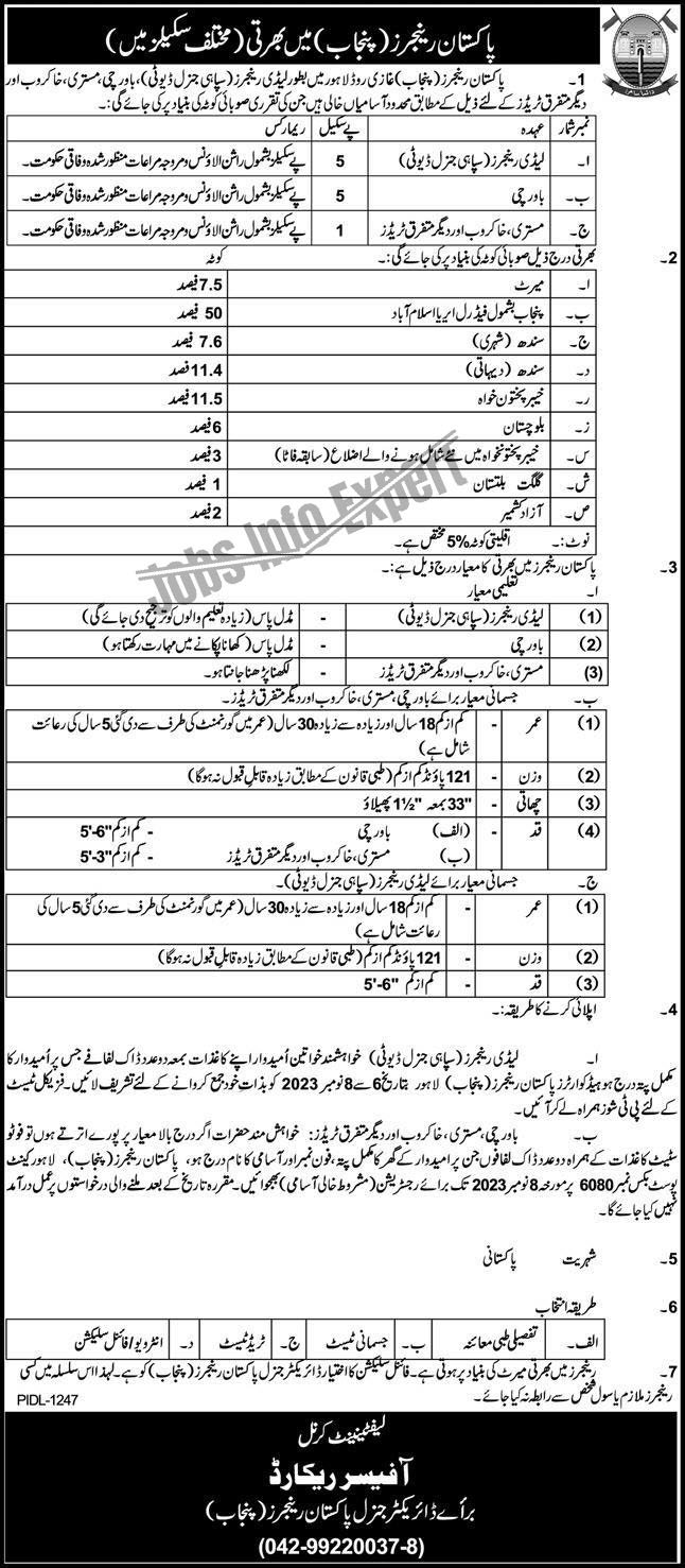 Pakistan Rangers Jobs 2023 Advertisement